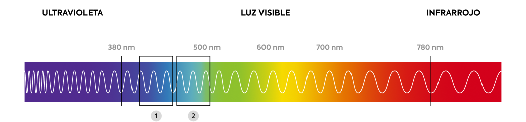 Mó - Osasun Ikusizko - Luz Azul 01